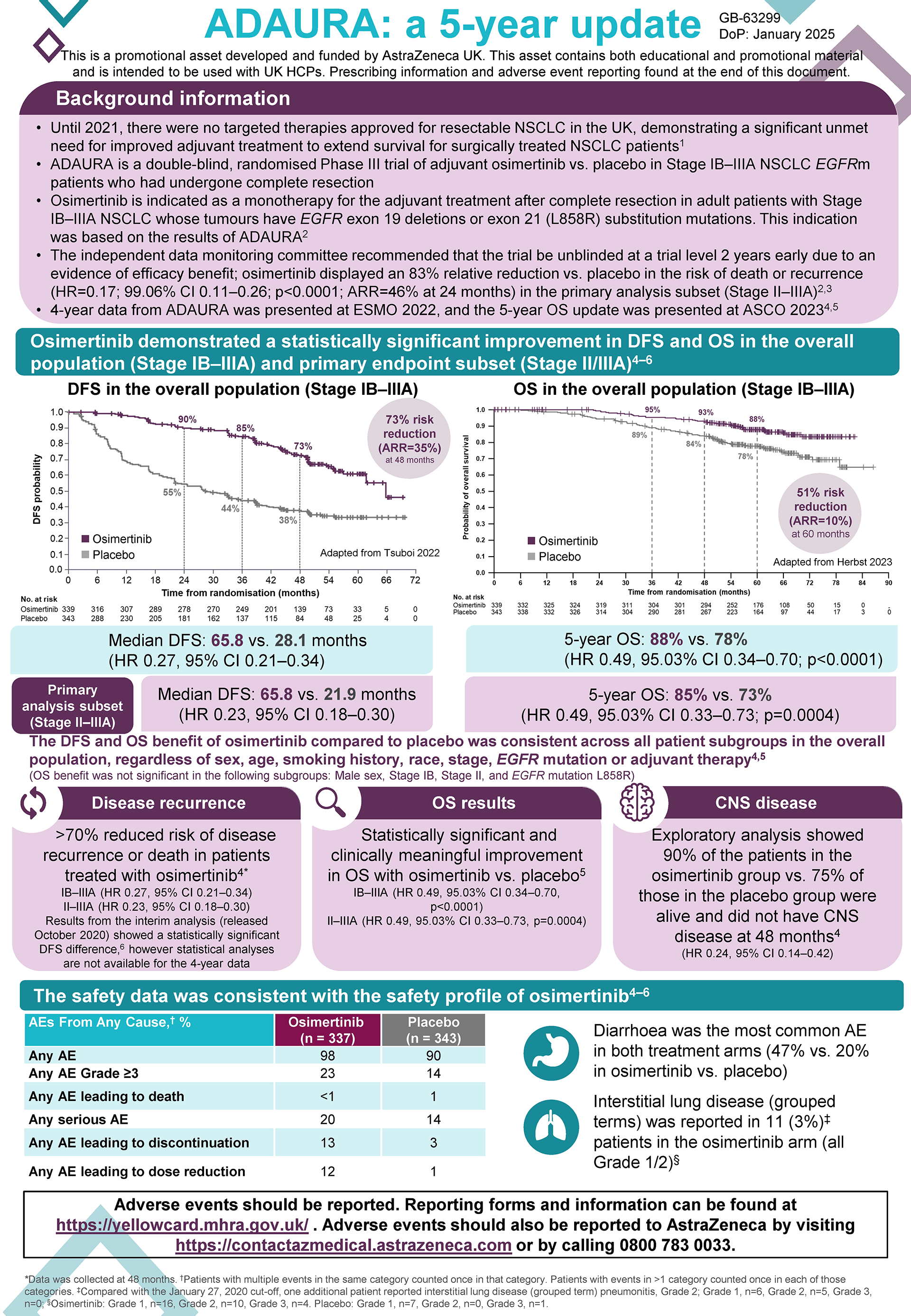 adaura info sheet