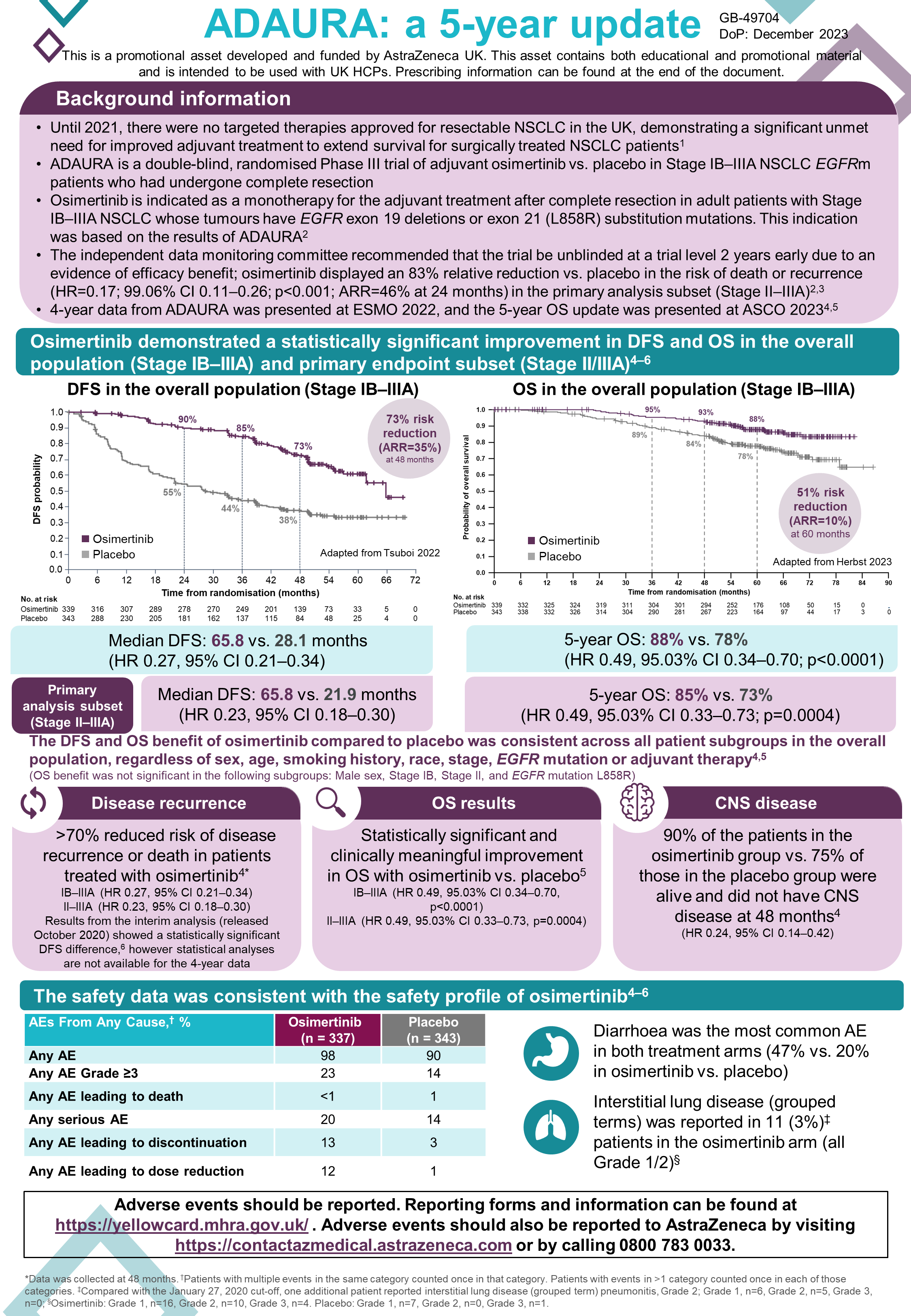 adaura info sheet